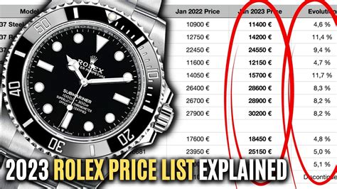 rolex basic price|rolex price chart 2023.